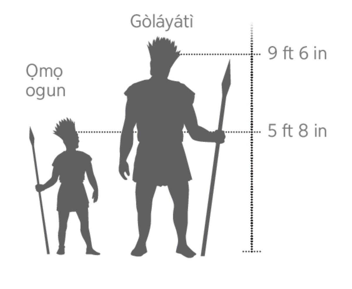 Àwòrán bí Gòláyátì ṣe ga tó lẹ́gbẹ̀ẹ́ èèyàn