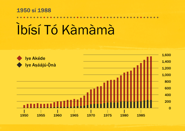 [Graph tó wà ní ojú ìwé 100]