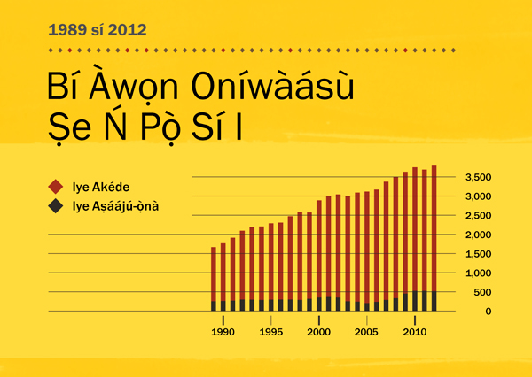 [Graph tó wà ní ojú ìwé 146]