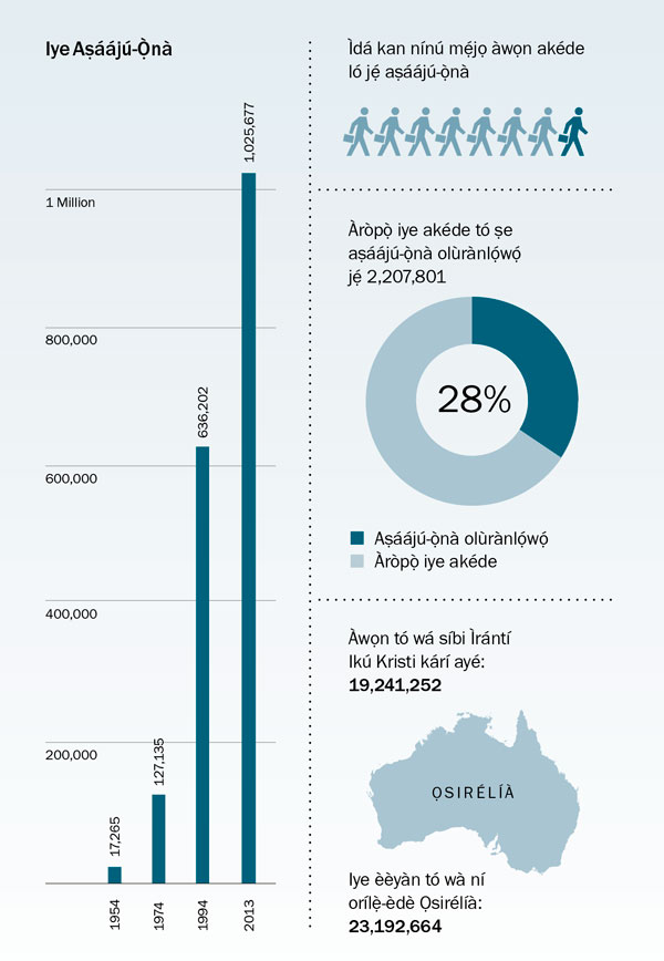 [Graph tó wà ní ojú ìwé 177]