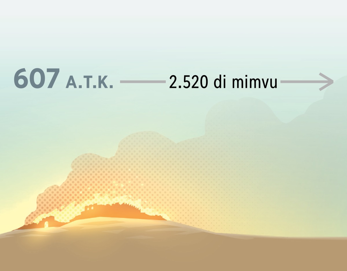 Badi mu kutulula divula di Yelusalemi mu mbazu mu mvu 607 A.T.K. ayi vavioka 2.520 di mimvu.