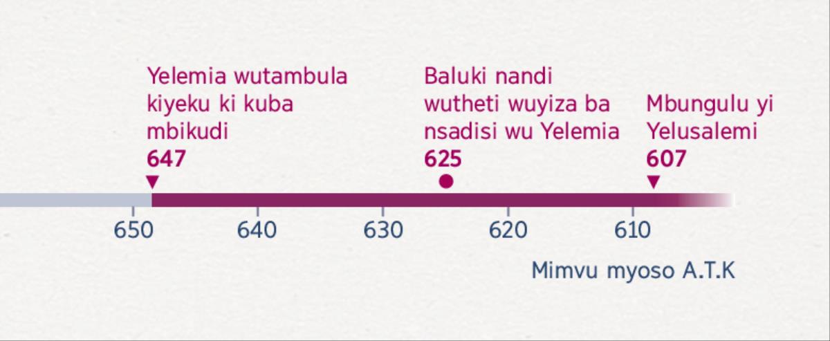 Tummona thangu Yelemia katona sala buka mbikudi, thangu Baluki katona kusala buka nsadisi wu Yelemia ayi thangu Yelusalemi yituluka