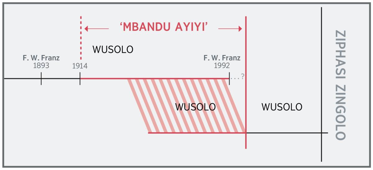 Mimvu myoso mi ‘mbandu ayiyi’