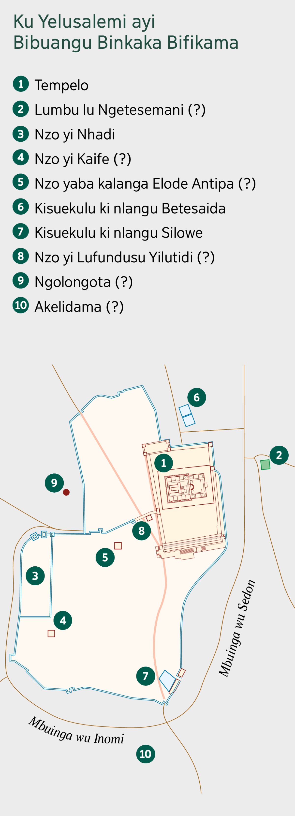 Mapa yimmonisa bibuangu biba ku Yelusalemi ayi bibuangu binkaka bifikama. Mvandi yimmonisa bibuangu bio befu tukhambulu lufiatu ti kuawu biba. 1. Tempelo. 2. Lumbu lu Ngetesemani. 3. Nzo yi Nhadi. 4. Nzo yi Kaife. 5. Nzo yaba kalanga Elode Antipa. 6. Kisuekulu ki nlangu babe tedilanga Betesaida. 7. Kisuekulu ki nlangu babe tedilanga Silowe. 8. Nzo yi Lufundusu Yilutidi. 9. Ngolongota. 10. Akelidama.