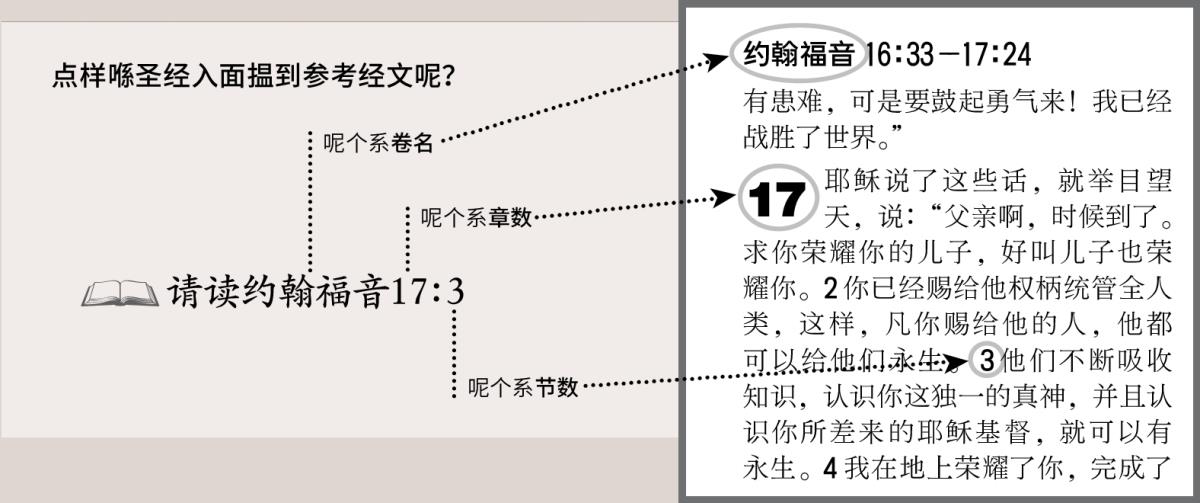 参考经文说明图