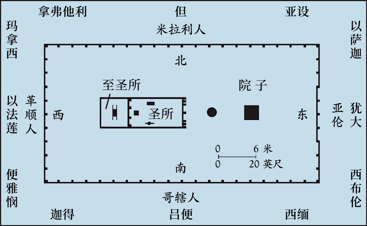 ［第538页的图解］