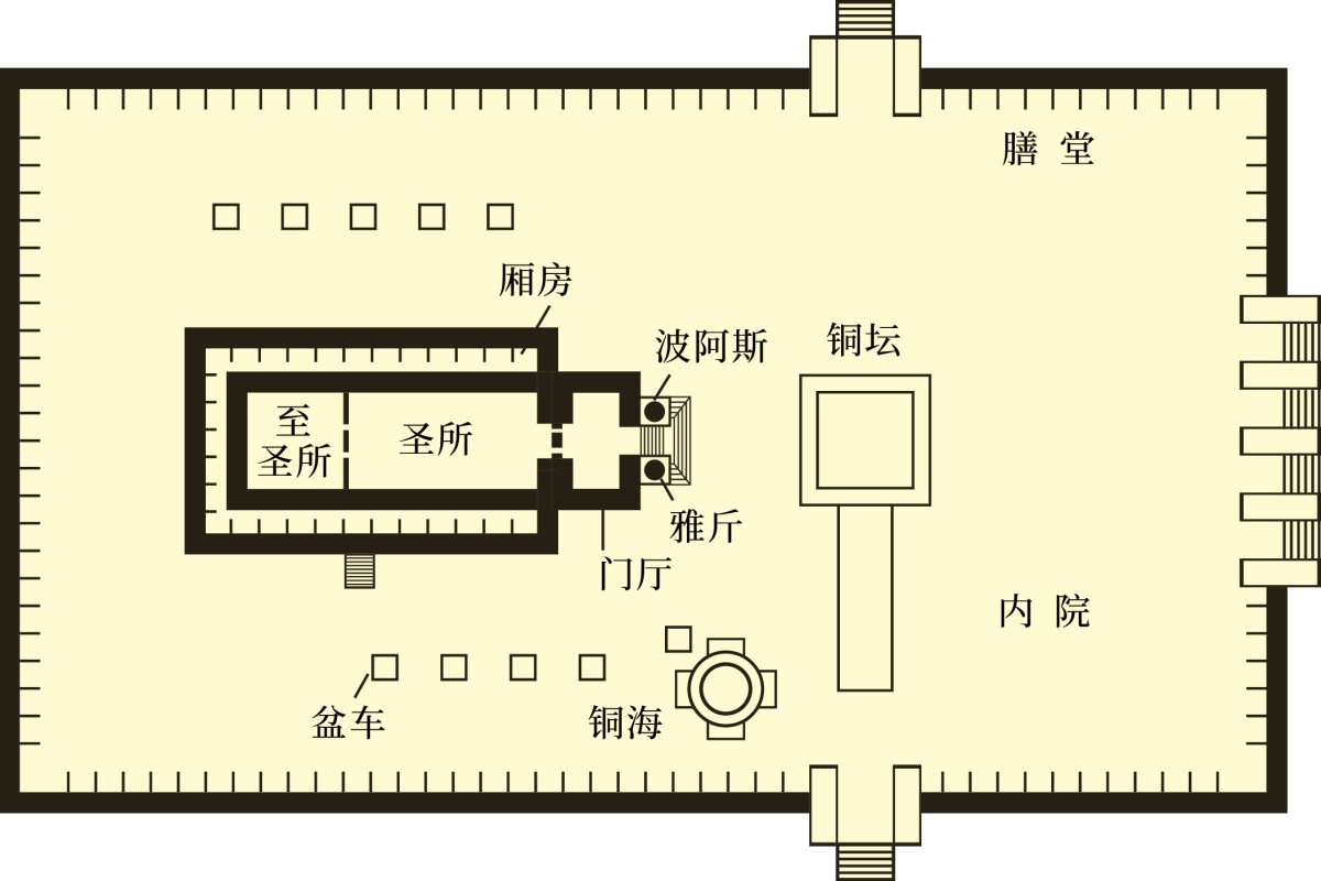 ［第751页的图解］