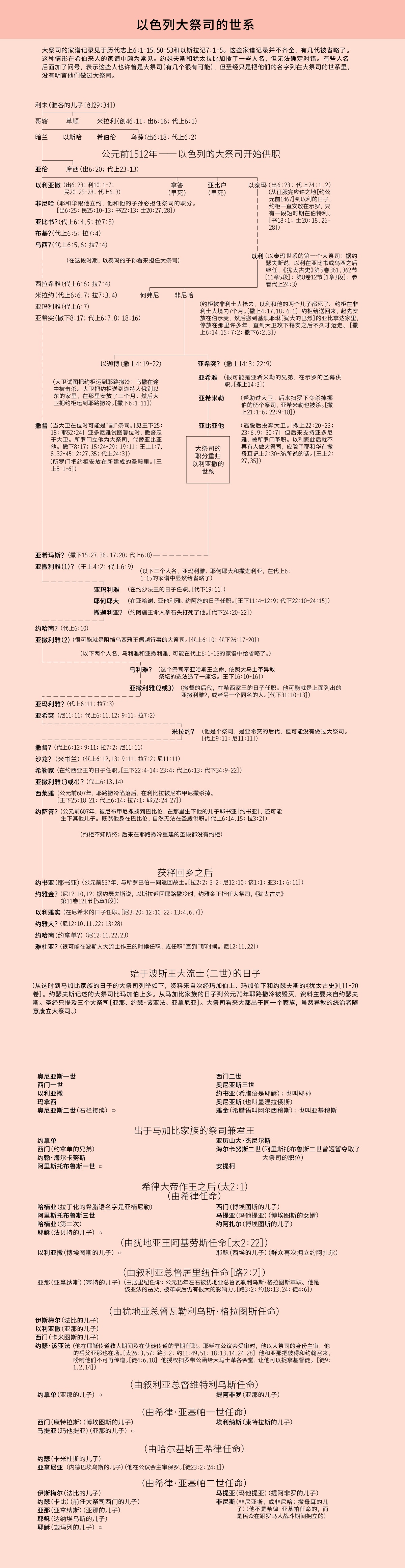 ［第292页-294页的附栏］