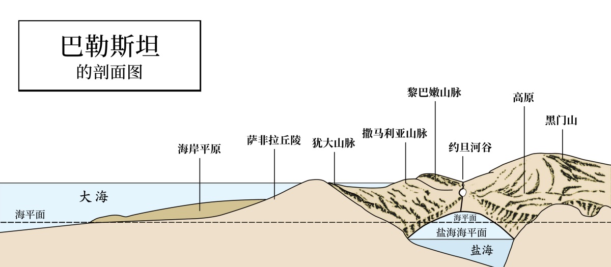 ［第74页的图解］