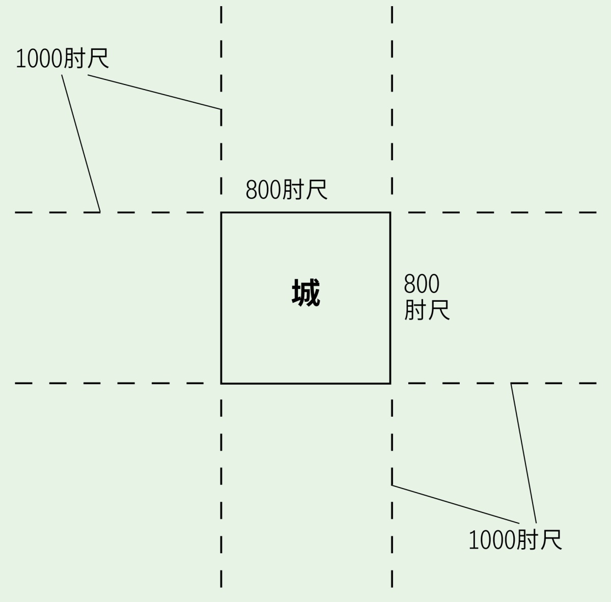 ［第1142页的图解］