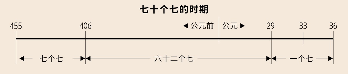 ［第1270页的图解］