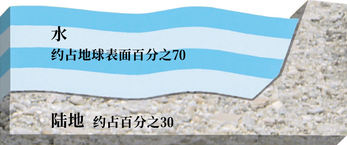 ［第327页的图解］