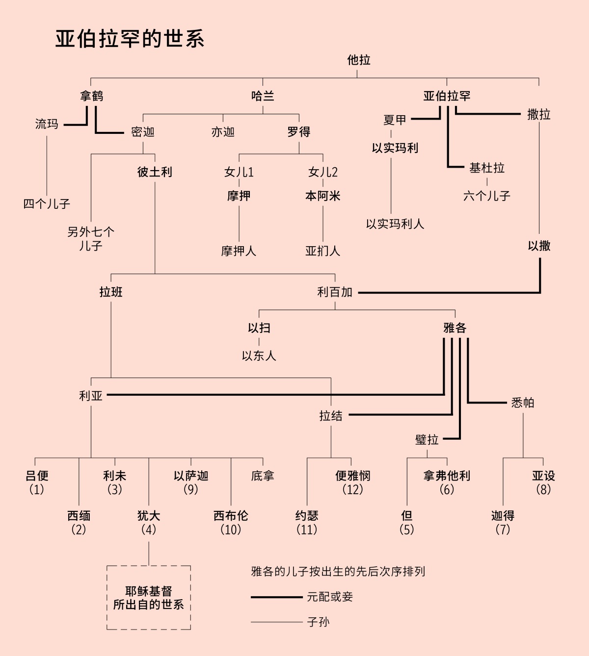 ［第671页的图解］