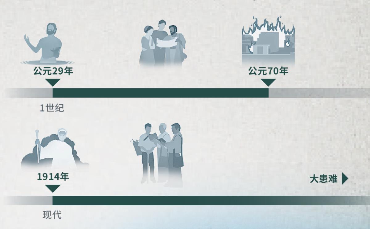 施恩之年的时间轴：从公元29年到公元70年，以及从1914年到大患难