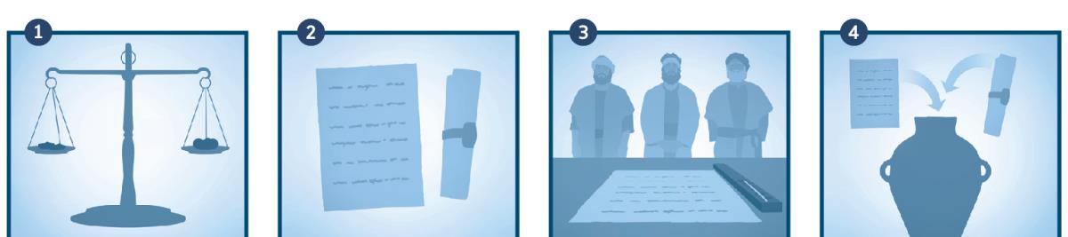 为了买地，耶利米称银子，然后签订契据，请证人作证，最后把地契放在一个瓦器里