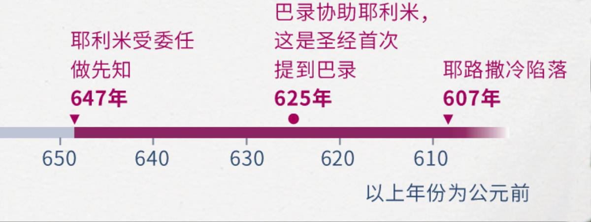 一个时间轴， 标明了耶利米做先知的时间、 巴录协助耶利米的时间和耶路撒冷陷落的时间