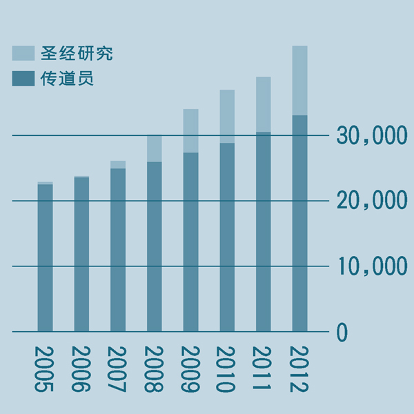 ［第2页的图表］