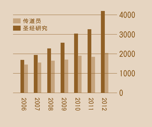［第2页的图表］