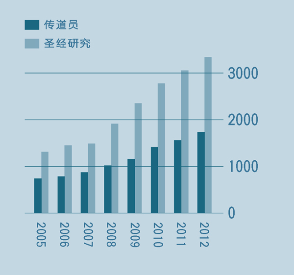 ［第2页的图表］