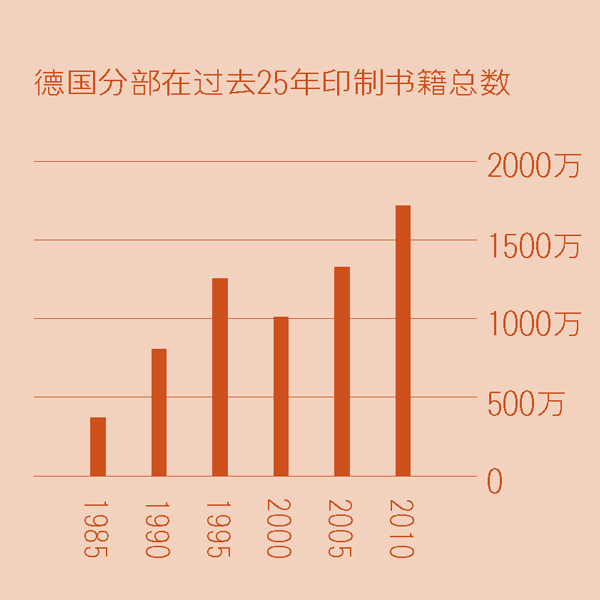 ［第2页的图表］
