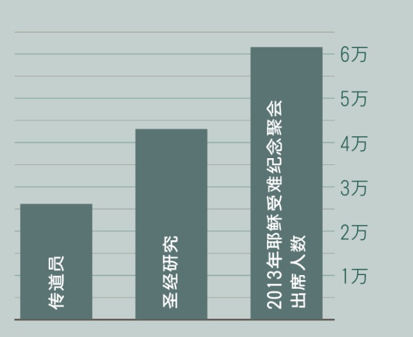 ［第2页的图表］
