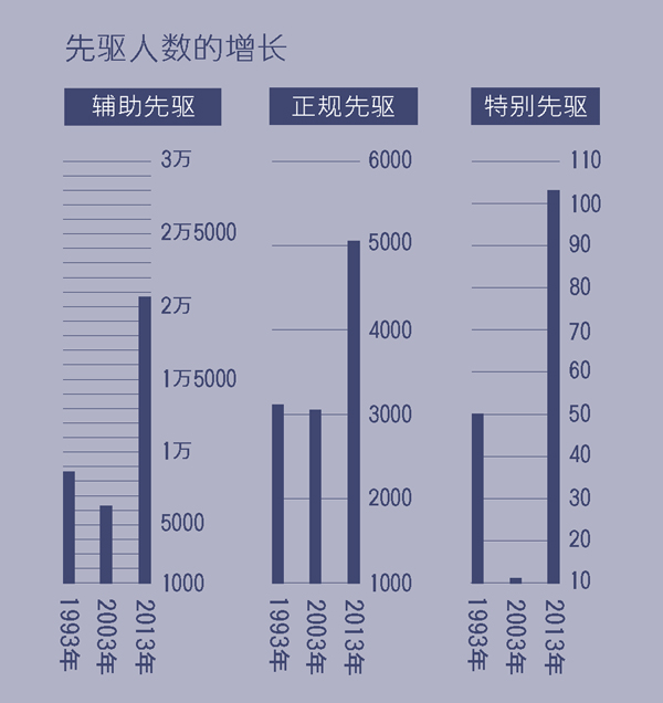 ［第2页的图表］