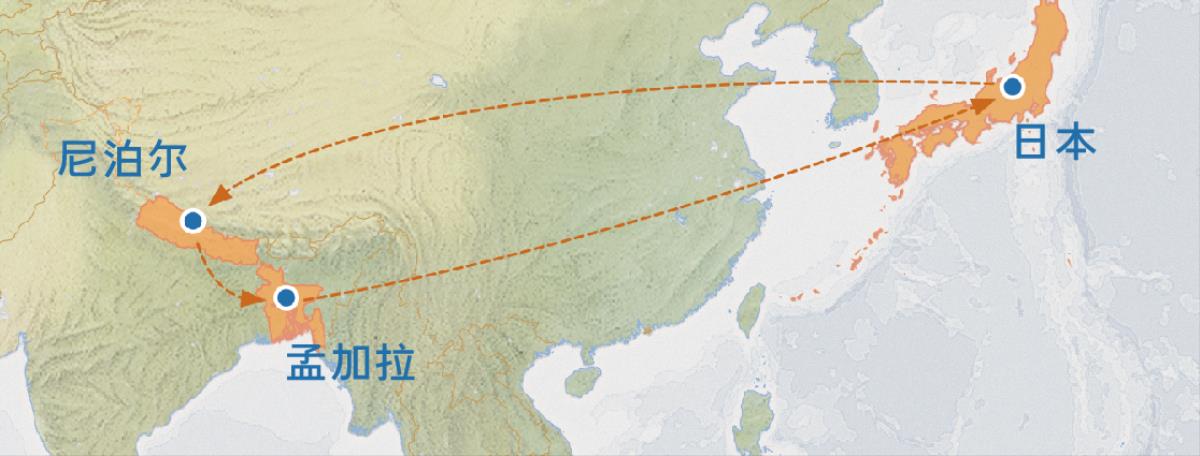 地图显示，从日本到尼泊尔，再到孟加拉，最后回到日本