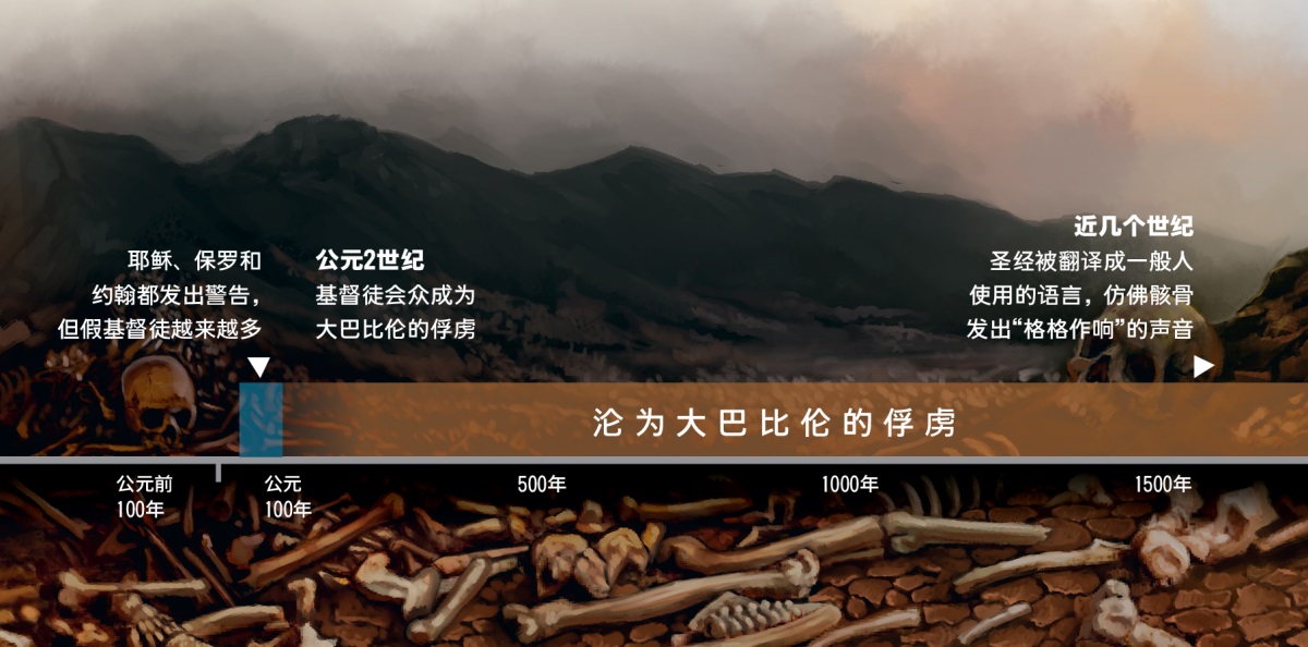 图表显示，从2世纪开始，上帝的子民沦为大巴比伦的俘虏