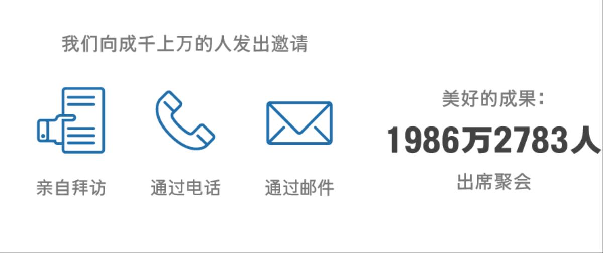 我们用了各种方法邀请到1986万2783人参加2015年耶稣受难纪念聚会