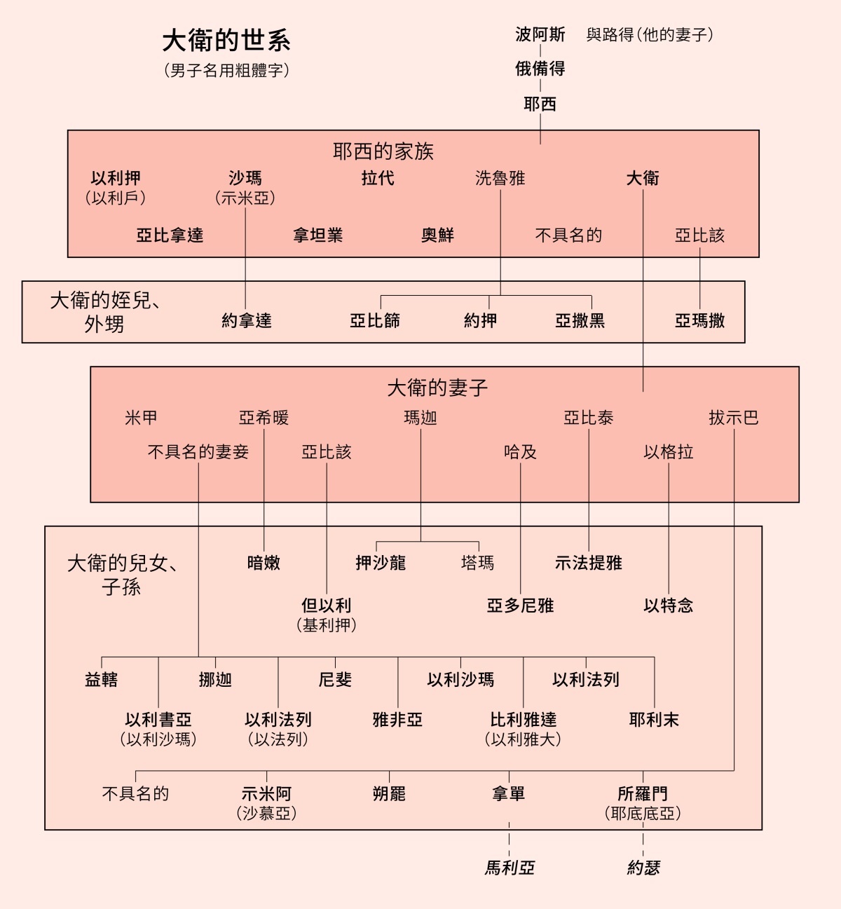 ［第312頁的圖解］