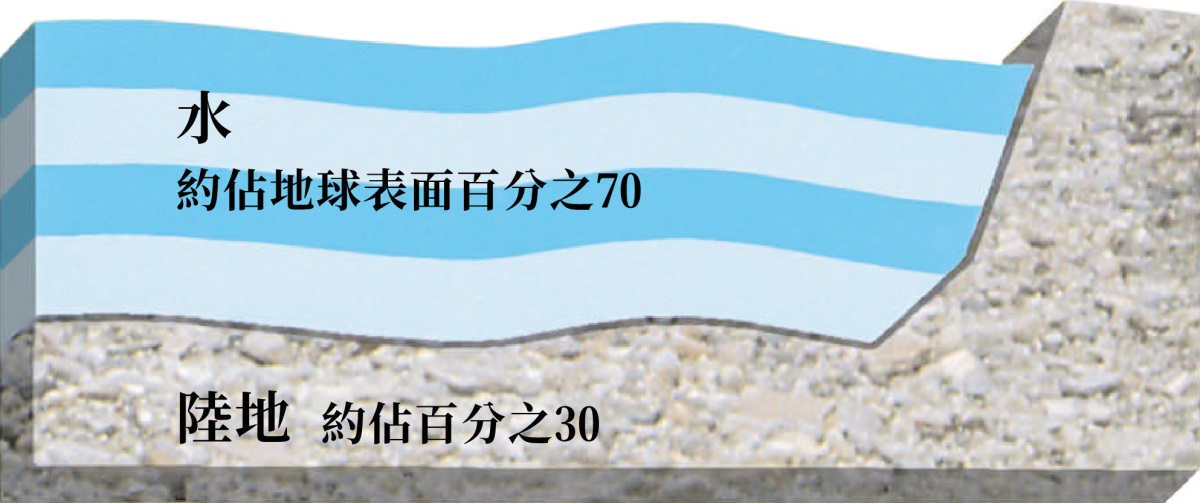 ［第327頁的圖解］