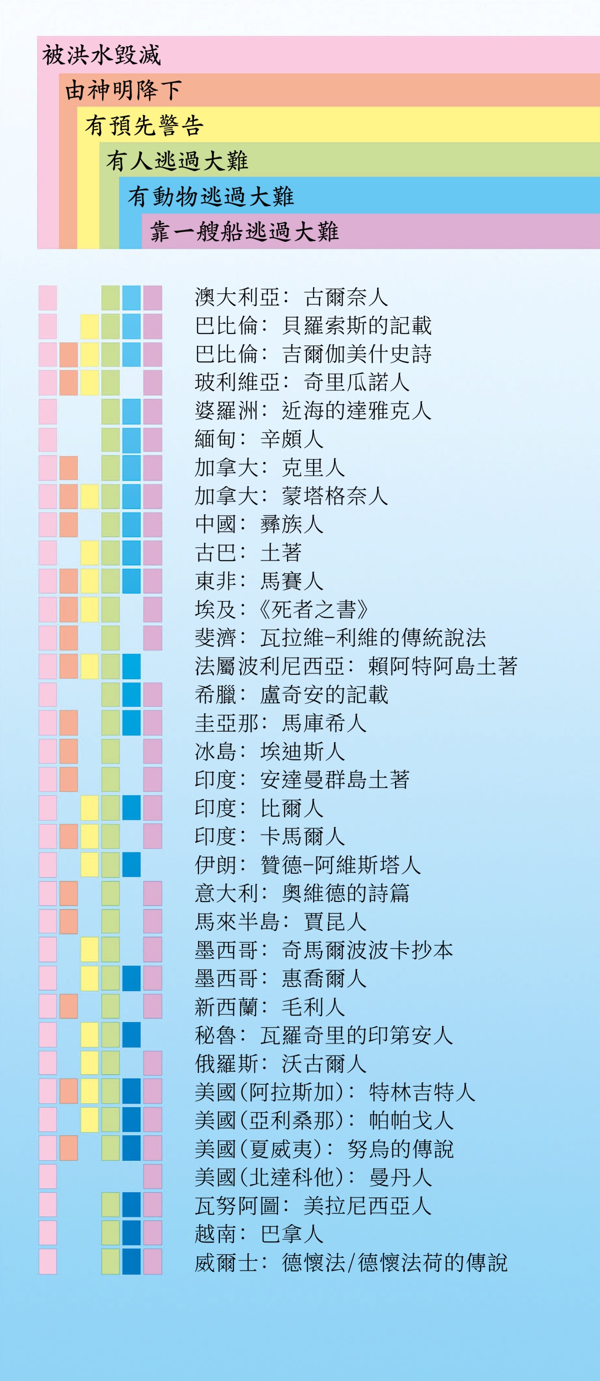 ［第328頁的附欄］