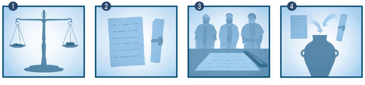 為了買地，耶利米稱銀子，然後簽訂契據，請證人作證，最後把地契放在一個瓦器裡