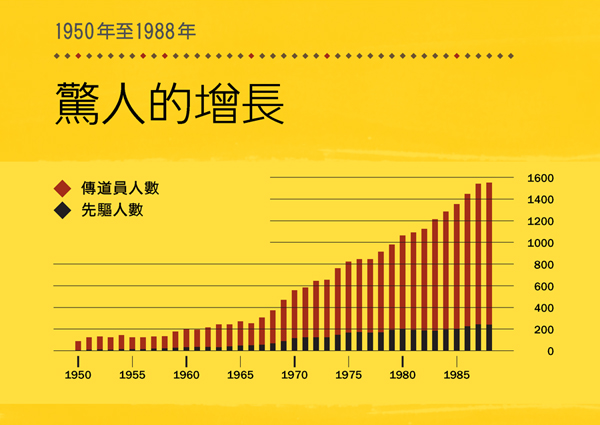 ［第100頁的圖表］