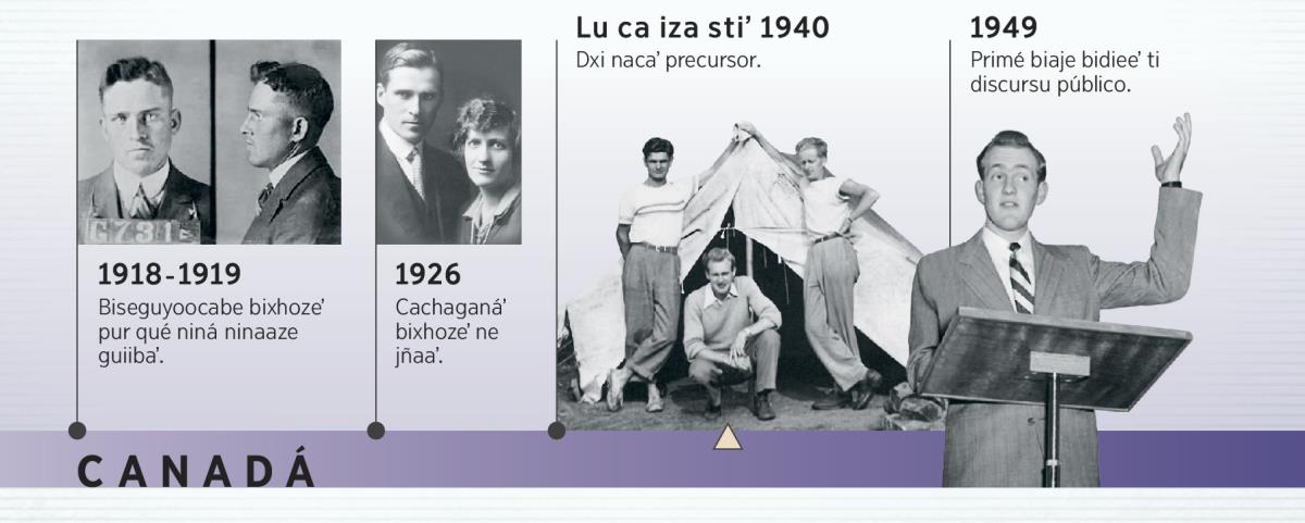 Bixhoze Douglas Guest biaʼ lu iza 1918 ne bixhózebe ne jñaabe lu iza 1926; dxi naca Douglas Guest precursor ne ra cudii primé discursu público stiʼ