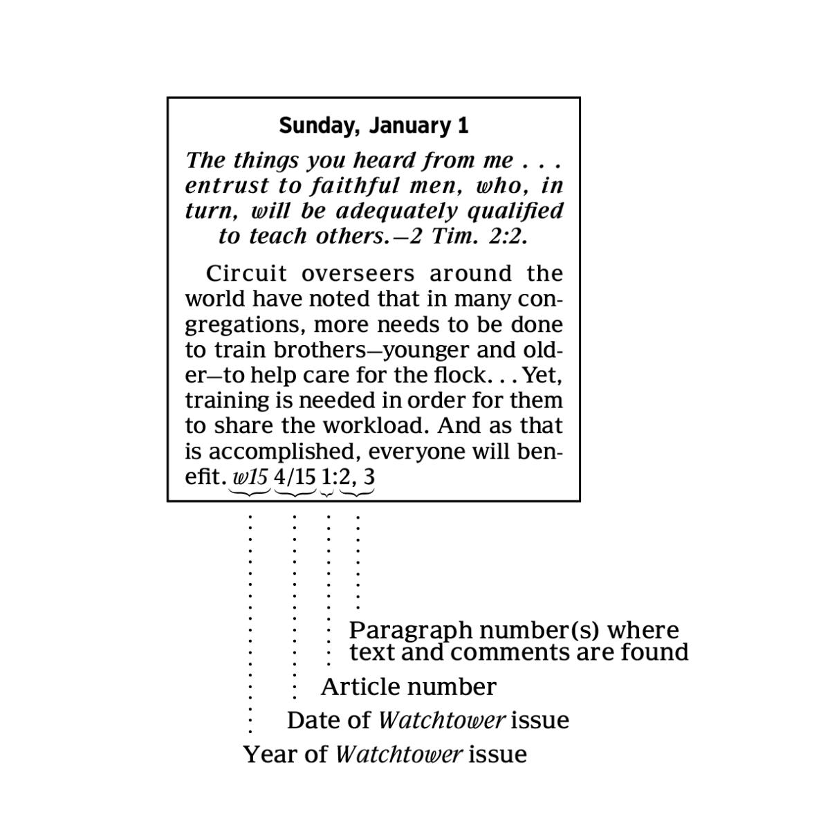 [Box on page 6]