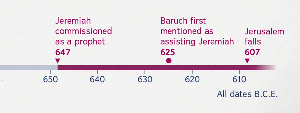 [Timeline on page 6]