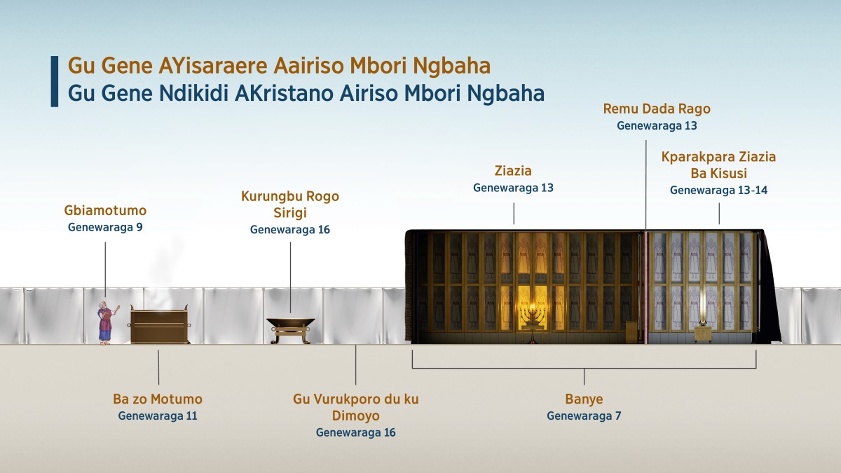 Gu kekeapai du dagba gbakigbaki ahe, “Gu Gene AYisaraere Aairiso Mbori Ngbaha​—⁠Gu Gene Ndikidi AKristano Airiso Mbori Ngbaha,” nayugo agu apai naadu rogo gu irisombori naadu banye yo. 1. Gbiamotumo; oni bi genewaraga 9. 2. Ba zo motumo; oni bi genewaraga 11. 3. Kurungbu rogo sirigi; oni bi genewaraga 16. 4. Gu vurukporo du ku dimoyo; oni bi genewaraga 16. 5. Banye; oni bi genewaraga 7. 6. Ziazia; oni bi genewaraga 13. 7. Remu dada rago; oni bi genewaraga 13. 8. Kparakpara Ziazia Ba Kisusi; oni bi genewaraga 13-14.